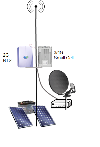 Low cost solar base station - Cell & Sat